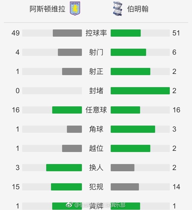 曼城全队身价12.6亿欧，哥本哈根则是6600万欧（16强倒二是拉齐奥2.8亿），曼城身价约是哥本哈根的20倍。